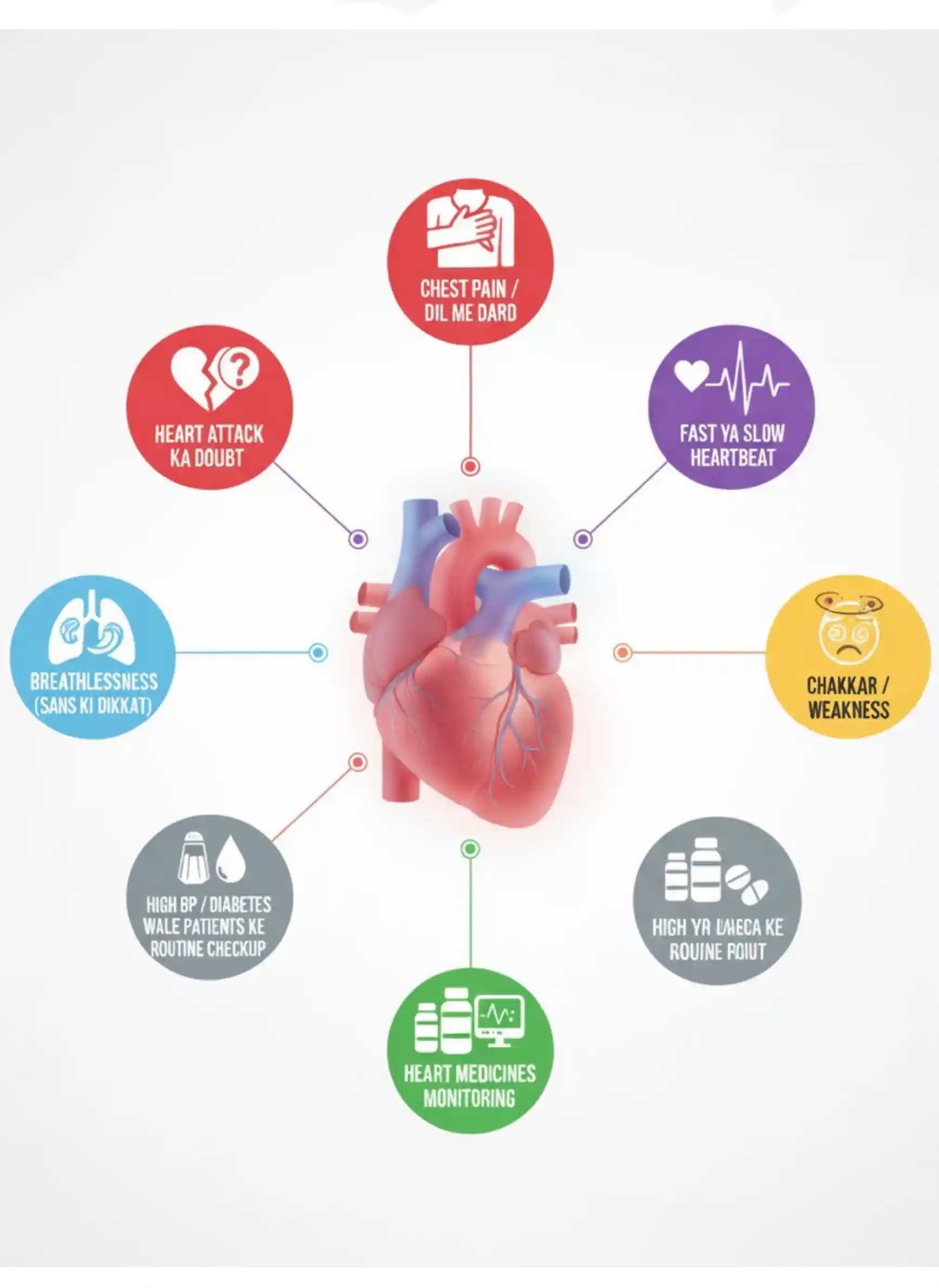 ECG Test / Heart ECG Test